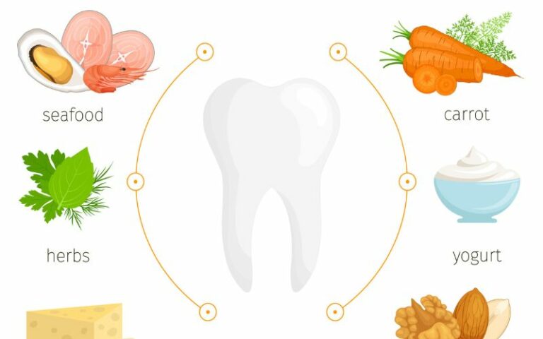 Supplements for Dental Health.