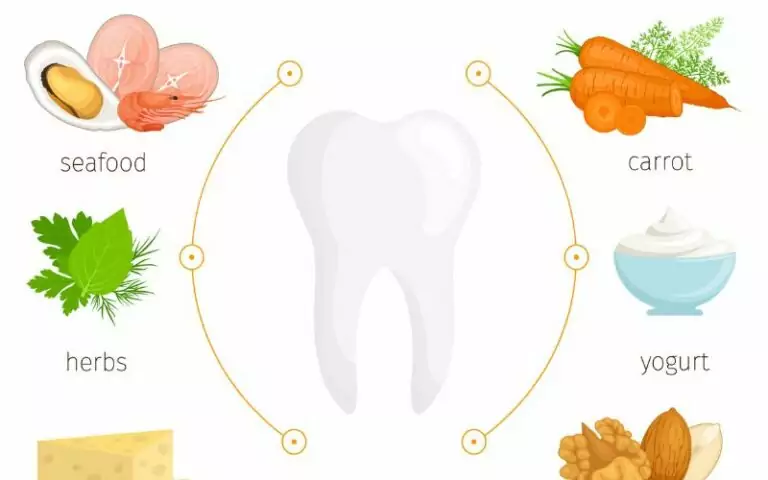 Supplements for Dental Health.
